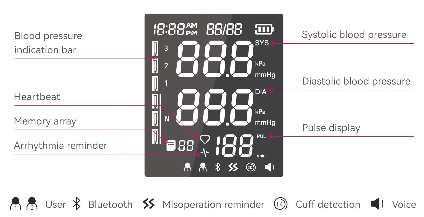 Jumper Blood Pressure Monitor X3 Pro